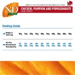 Farmina N&D Pumpkin Chicken & Pomegranate Grain Free Starter Puppy Dog Dry Food - Image 2