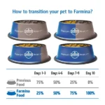 Farmina N&D Pumpkin Chicken & Pomegranate Grain Free Starter Puppy Dog Dry Food - Image 3