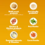 Pedigree Chicken and Vegetables Adult Dog Dry Food - Image 11