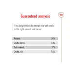 Royal Canin Maxi Adult Dog Dry Food - Image 2