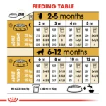 Royal Canin Golden Retriever Puppy Dog Dry Food - Image 5