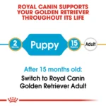 Royal Canin Golden Retriever Puppy Dog Dry Food - Image 4