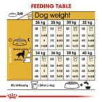 Royal Canin Golden Retriever Adult Dog Dry Food - Image 8