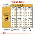 Royal Canin Labrador Retriever Adult Dog Dry Food - Image 7