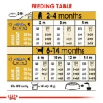 Royal Canin Labrador Retriever Puppy Dog Dry Food - Image 7