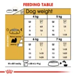 Royal Canin Shih Tzu Adult Dog Dry Food - Image 3