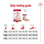 Royal Canin Medium Adult Dog Dry Food - Image 4