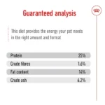 Royal Canin Medium Adult Dog Dry Food - Image 5