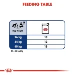 Royal Canin Maxi Adult Dog Wet Food - Image 2