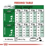 Royal Canin Mini Adult Dog Dry Food - Image 5
