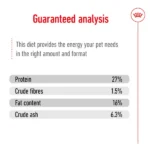 Royal Canin Mini Adult Dog Dry Food - Image 7