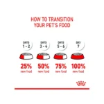 Royal Canin Mini Puppy Dog Dry Food - Image 7