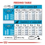 Royal Canin Maxi Starter, Mother & Babydog Dry Food - Image 4
