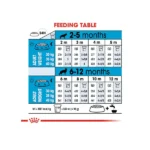 Royal Canin Maxi Puppy Dog Dry Food - Image 5