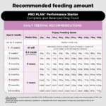 PURINA PRO PLAN Puppy Food Starter Kit - 3kg Non Veg - Image 3