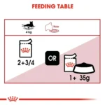 Royal Canin Instinctive Wet Cat Food - All Breed Adult - Image 4