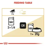Royal Canin Persian Adult Wet Cat Food - Image 6