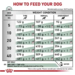 Royal Canin Diabetic Canine Dog Dry Food - Image 4