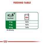 Royal Canin Mini Adult Wet Dog Food - Image 6