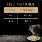 Sheba Tuna Pumpkin & Carrot In Gravy Adult Cat Wet Food - Image 2