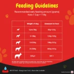 Purina SuperCoat with Chicken Smartblend Adult Dog Dry Food (1+ Years) - Image 8