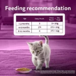 Whiskas Kitten Chicken in Gravy Wet Food - 80g - Image 4