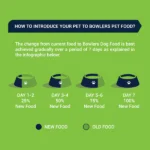 Bowlers Chicken and Liver Recipe in Gravy Puppy Dog Wet Food - Image 6