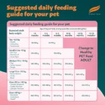 Himalaya Chicken & Milk Healthy Pet Puppy Dry Food - Image 8