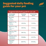 Himalaya Meat & Rice Healthy Pet Adult Dog Dry Food - Image 7
