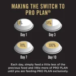 PURINA PRO PLAN Medium-Sized Adult Dry Dog Food Non Veg - Image 3