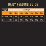 PURINA PRO PLAN Medium-Sized Adult Dry Dog Food Non Veg - Image 4