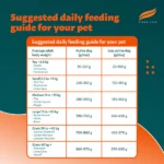 Himalaya Chicken & Pumpkin Adult Dog Dry Food - Image 7