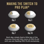 PURINA PRO PLAN Large Breed Adult Dry Dog Food - 3kg - Image 3