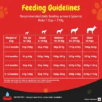 Purina Supercoat Puppy Dry Food Chicken - Image 5